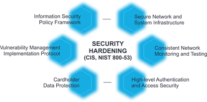 Image about security assessments & hardening