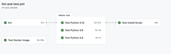 Image related to using github actions to manage ci/cd for empire
