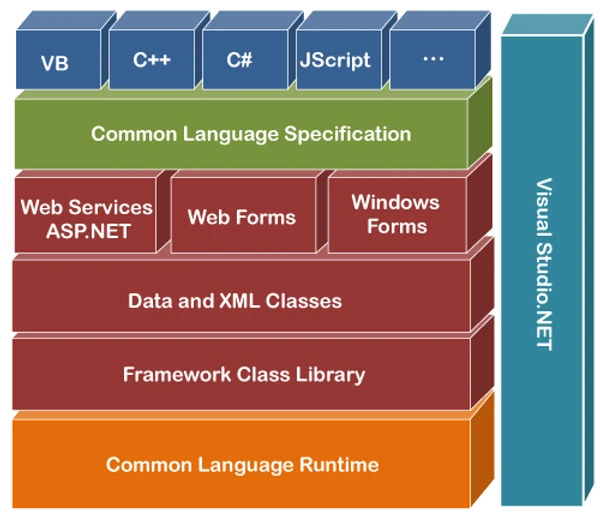 Image related to ironpython tradecraft: offensive techniques using the dlr