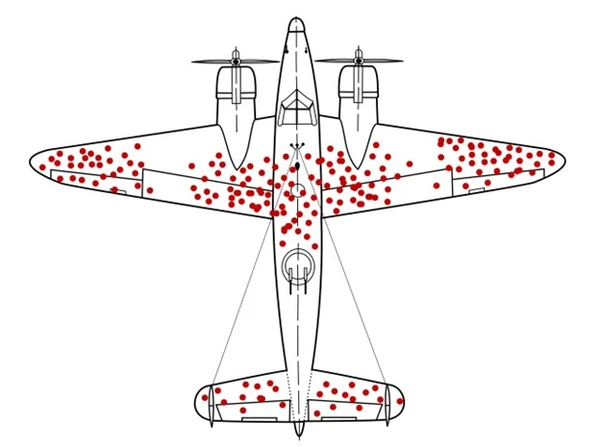 Image related to survivorship bias in threat emulation: what we don’t see