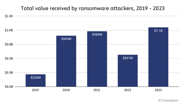 Image related to ransomware simulation in red team engagements: walking the line