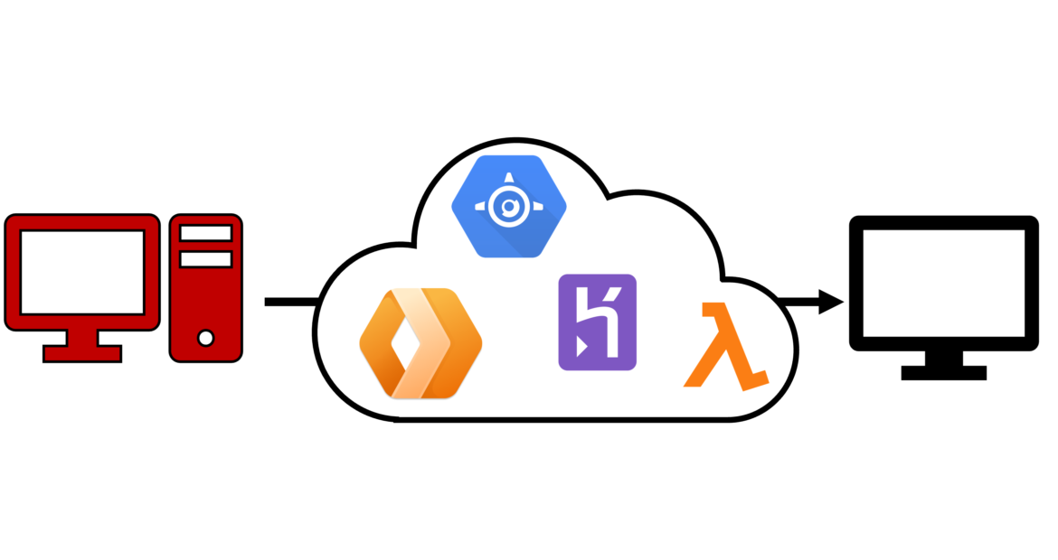 PaaS redirector infrastructure diagram