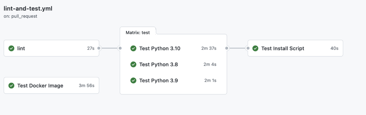 Pull Request Workflow Overview