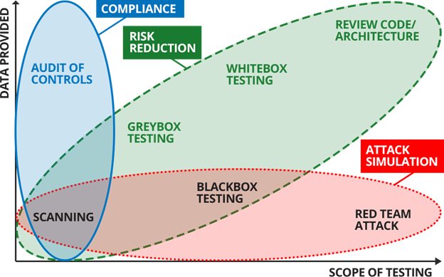 Red Team Simulation vs Emulation