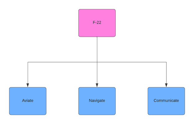Tier 1 Plane Diagram
