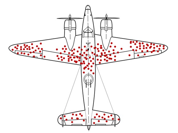 Survivorship Bias Bomber Chart