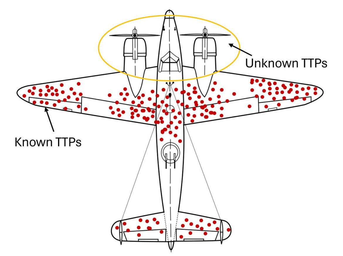 Survivorship Bias Red Overlay
