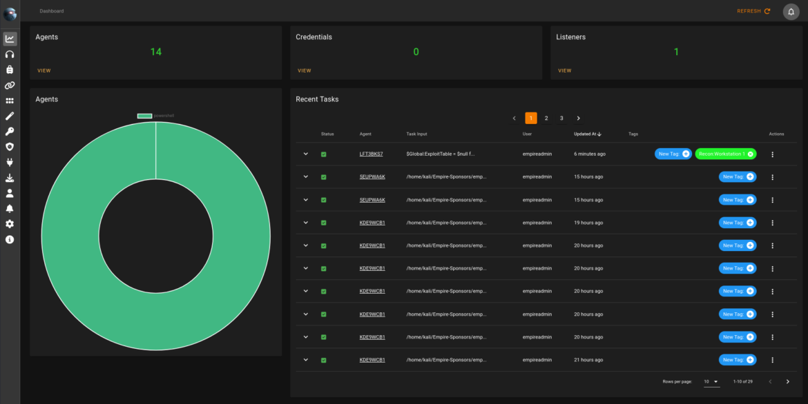 Sponsor dashboard overview