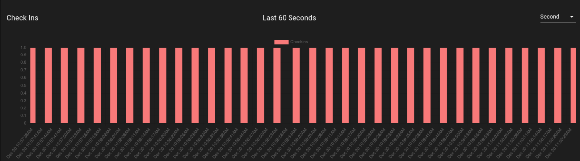 Sponsor dashboard details